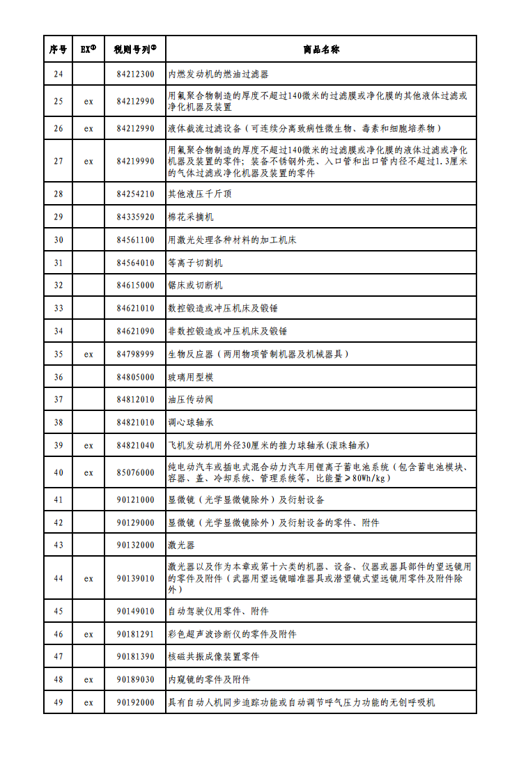 65項商品！國務院公布對美加征關稅商品第三次排除延期清單！