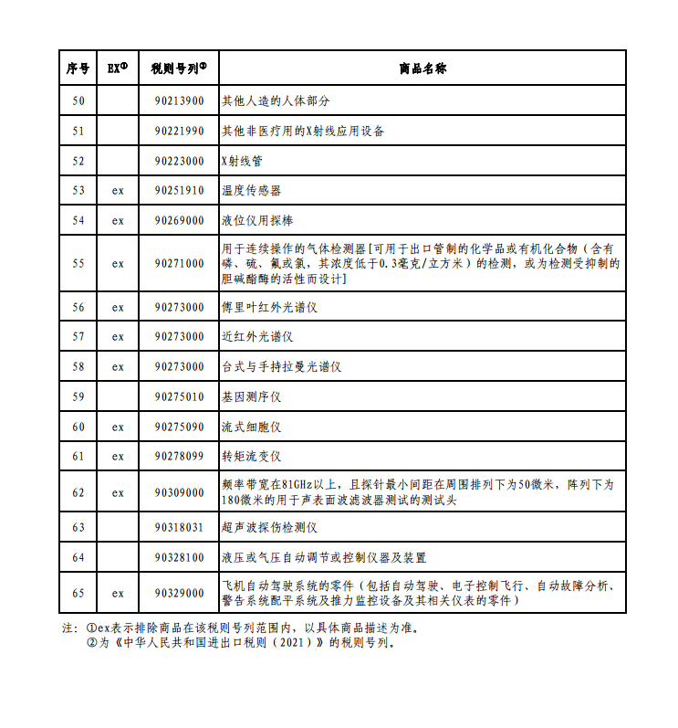65項商品！國務院公布對美加征關稅商品第三次排除延期清單！
