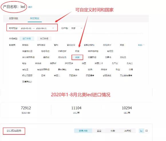 突發(fā)！FDA嚴查這類產(chǎn)品，大量listing遭下架，賣家慘了  
