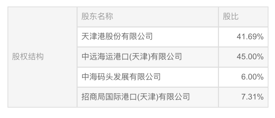 中遠海運港口將拿下天津港集裝箱碼頭公司控股權 國內(nèi)布點日趨完善