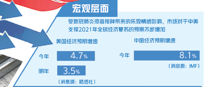 大宗商品漲漲漲！什么情況？