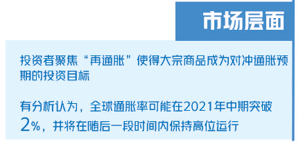 大宗商品漲漲漲！什么情況？