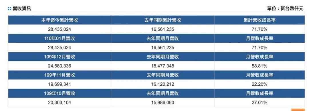 班輪公司2021年1月開局強(qiáng)勁！
