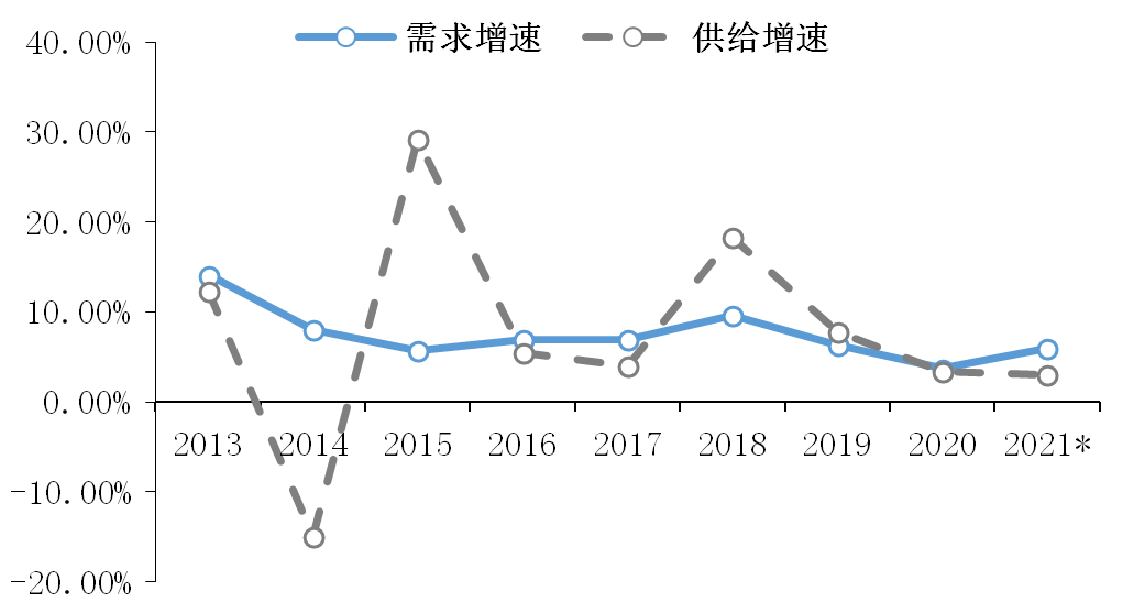 2021年中國內(nèi)貿(mào)集運市場將強勁復(fù)蘇！