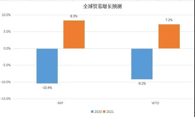 國際集運市場需求、運力、運價前景全剖析
