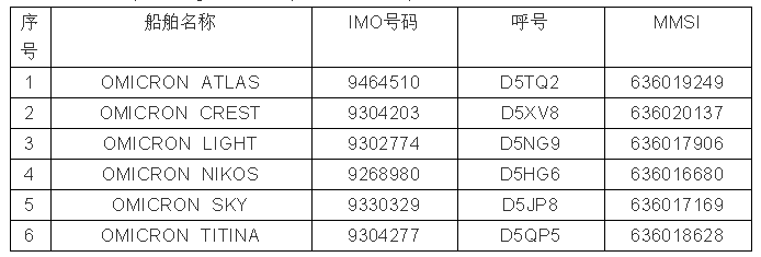30多名船員檢測(cè)陽性，兩公司被暫停在中國境內(nèi)實(shí)施外國籍船員換班
