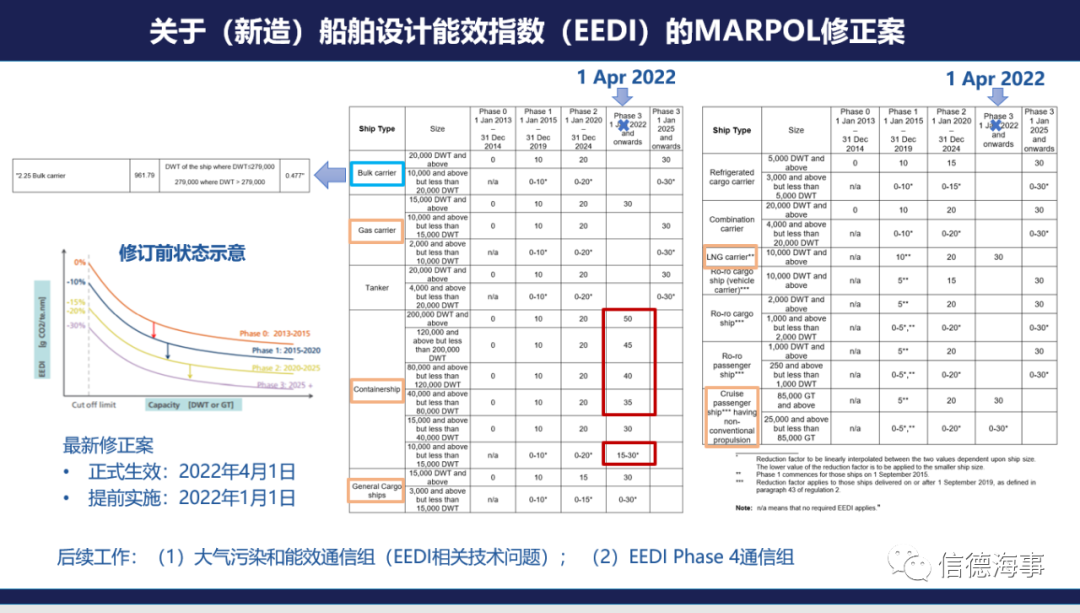 30000艘船舶將不符合這個(gè)新規(guī)，需要立即行動(dòng)起來！