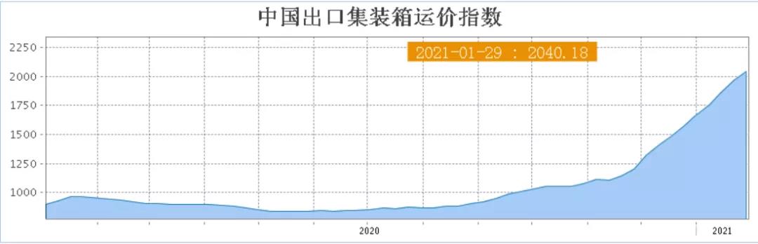 空集裝箱運(yùn)回中國更賺錢？泰國、加拿大欲哭無淚！