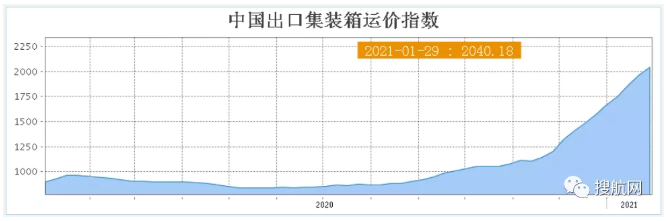 運費上漲引發(fā)糾紛，拒絕支付額外運費正本提單被扣，一家貨代上訴法院！