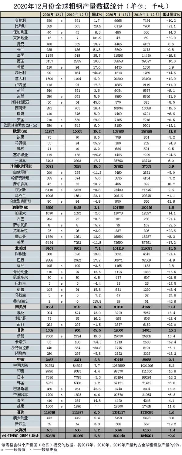 時(shí)至立春 干散貨市場能否陽和啟蟄？
