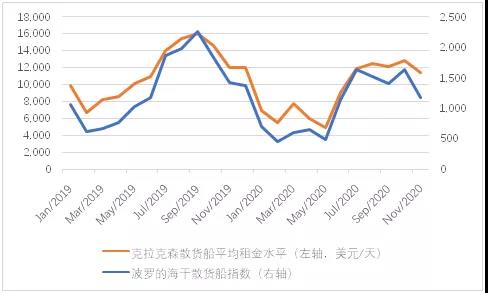 時(shí)至立春 干散貨市場能否陽和啟蟄？