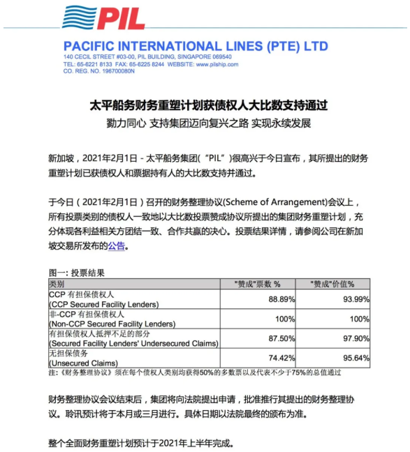 PIL資本重組獲得批準(zhǔn)，Teo家族擁有的股份將不到15％
