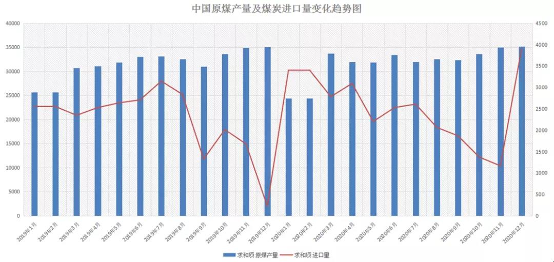 非理性暴跌后，一季度沿海散貨運(yùn)輸市場(chǎng)路在何方？