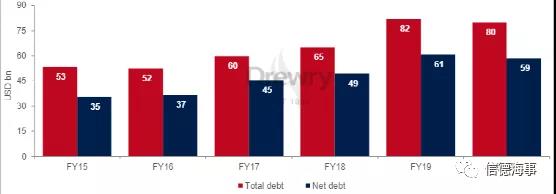 集運(yùn)公司股價(jià)合計(jì)上漲170％以上！新船訂單是否會(huì)成為長(zhǎng)期盈利障礙？ 