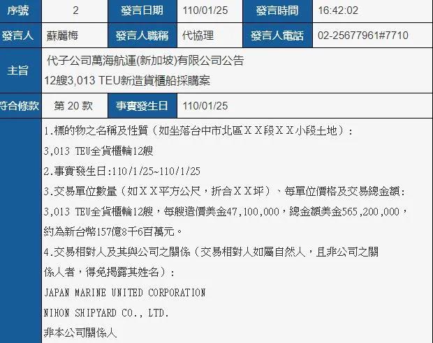 5.65億美元訂造12艘新船，1.4億美元購入50000TEU集裝箱，這家船公司拋出大手筆