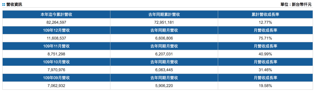5.65億美元訂造12艘新船，1.4億美元購入50000TEU集裝箱，這家船公司拋出大手筆