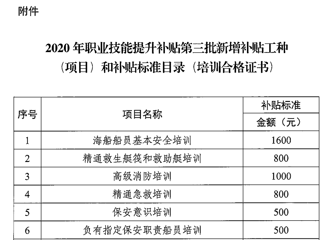 最高5200元！廣東省公布對(duì)6項(xiàng)海船船員培訓(xùn)項(xiàng)目的補(bǔ)貼標(biāo)準(zhǔn)