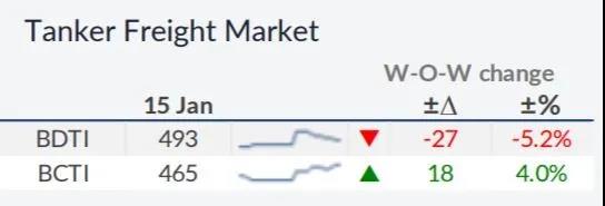 我們對2021年干散貨運市場有何期待？