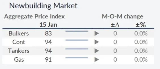 我們對2021年干散貨運市場有何期待？