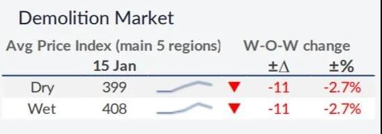 我們對2021年干散貨運市場有何期待？