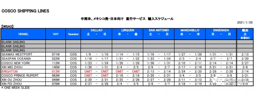 租金逼近40000美元/天！中遠(yuǎn)海運(yùn)花大價錢租船補(bǔ)運(yùn)力