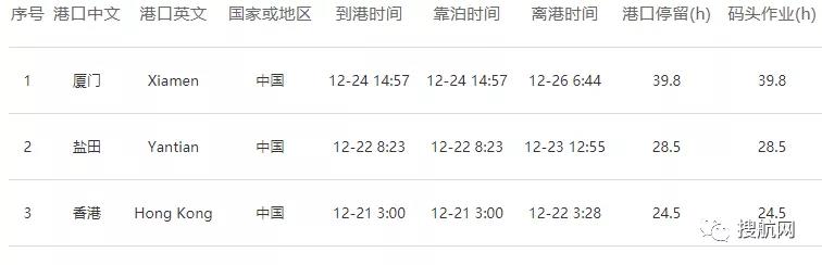 突發(fā)丨馬士基一艘滿載中國(guó)貨物的美線集裝箱船遭遇惡劣天氣，近100個(gè)集裝箱丟失！