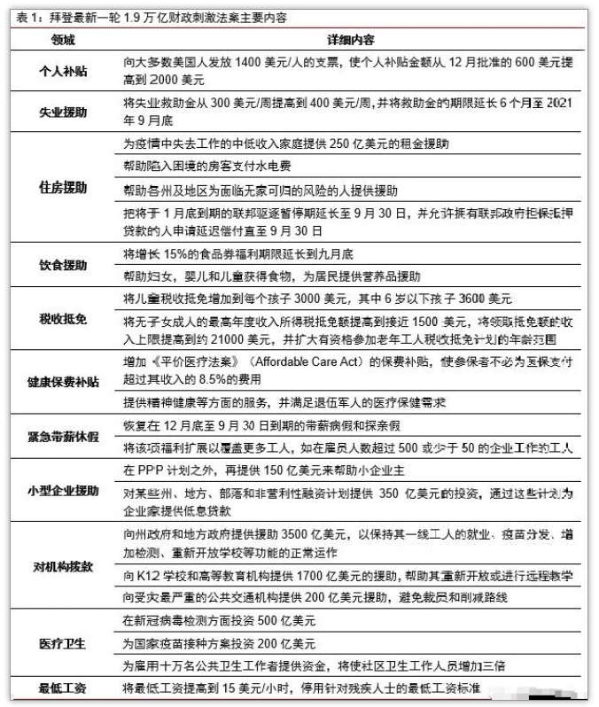 特朗普下臺(tái)在即，4年執(zhí)政頒布3900項(xiàng)制裁，拜登將簽12政令1.9萬(wàn)億紓困計(jì)劃成焦點(diǎn)