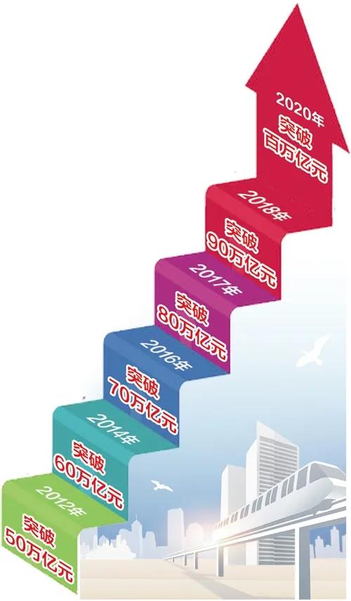 GDP超百萬億元，意味著什么？ 