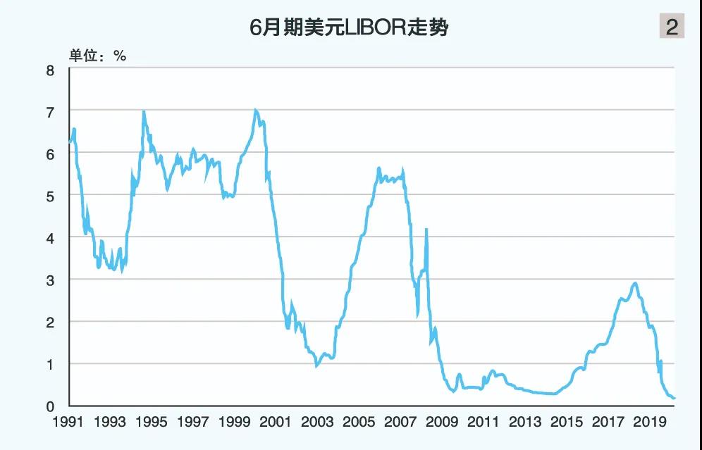 集裝箱船訂單創(chuàng)5年新高，船東“跑步入場(chǎng)”原因何在？