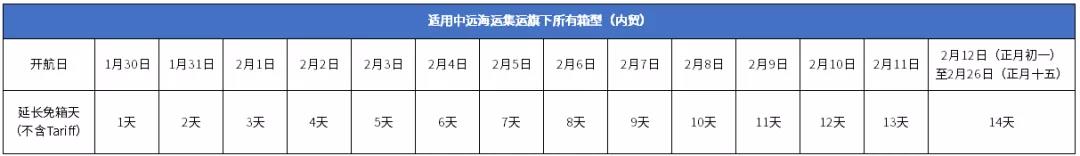 中遠(yuǎn)海運(yùn)發(fā)布春節(jié)免箱期通知，及海洋聯(lián)盟2021年40條航線服務(wù)