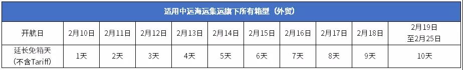 中遠(yuǎn)海春節(jié)免箱期通知！港口春節(jié)免箱期也來了！船東春節(jié)停止接收運(yùn)往華南貨物