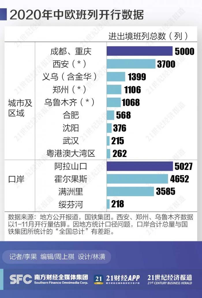 “富養(yǎng)”長大的中歐班列終于品嘗人間煙火！