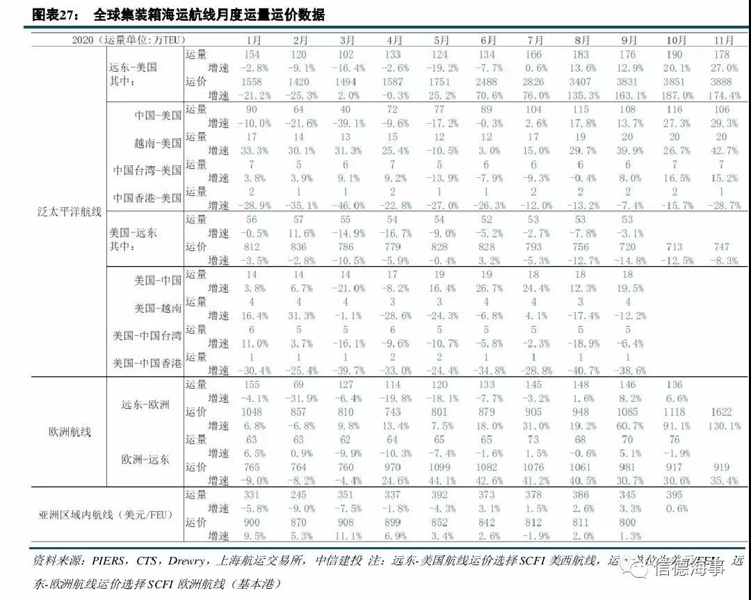 4季度利潤預翻5倍！這家美國航運公司在中國市場賺得盆滿缽滿