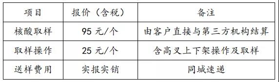 海運冷鏈進口要不要核酸檢測？怎么檢？多少錢？要多久？