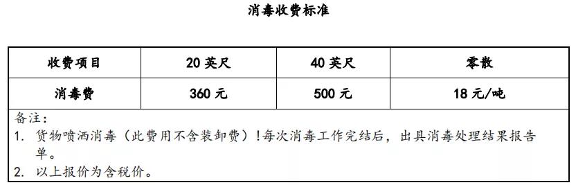 海運冷鏈進口要不要核酸檢測？怎么檢？多少錢？要多久？