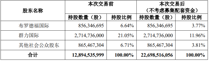 大連港（601880 ）再見 ！遼寧港口股份有限公司你好！