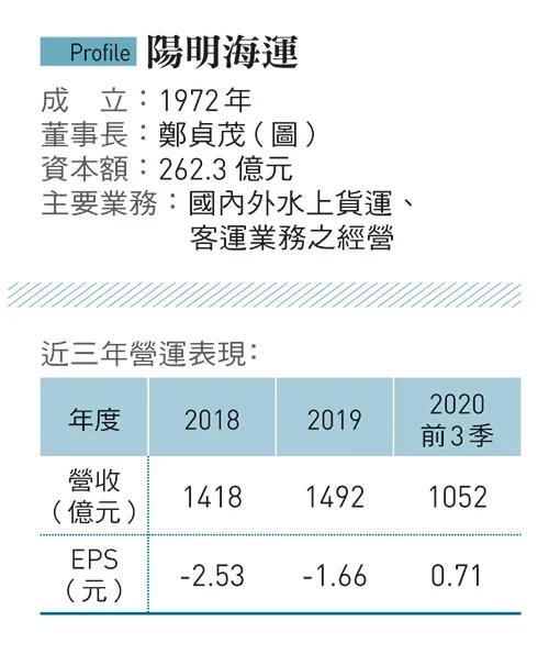 陽明海運(yùn)：業(yè)績好到員工不想退休！但老董算盤這么打