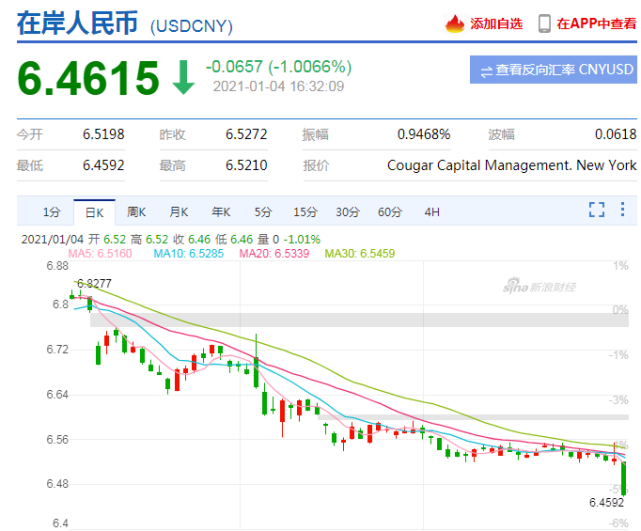 運(yùn)費(fèi)狂漲隔日飆升25%，匯率狂跌10萬(wàn)美元半年虧損近8萬(wàn)，外貿(mào)出口還能堅(jiān)持多久？