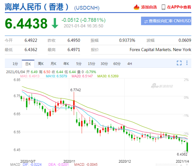 運(yùn)費(fèi)狂漲隔日飆升25%，匯率狂跌10萬(wàn)美元半年虧損近8萬(wàn)，外貿(mào)出口還能堅(jiān)持多久？