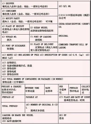 海運(yùn)提單怎么填？這15項(xiàng)填寫(xiě)說(shuō)明必須要知道