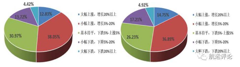 中國航運(yùn)景氣指數(shù)創(chuàng)歷史新高，2021年中國航運(yùn)業(yè)仍將繼續(xù)復(fù)蘇