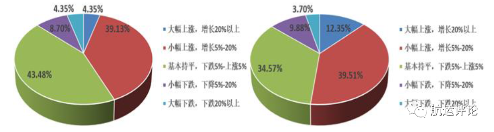 中國航運(yùn)景氣指數(shù)創(chuàng)歷史新高，2021年中國航運(yùn)業(yè)仍將繼續(xù)復(fù)蘇