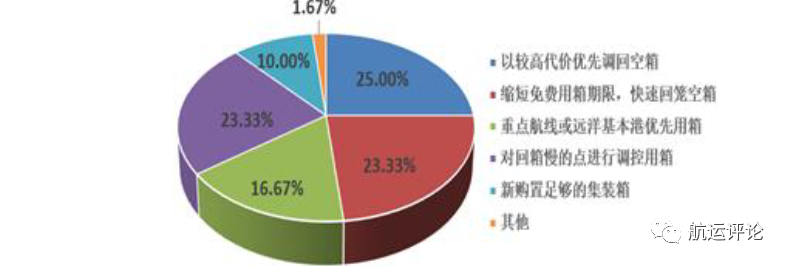 中國航運(yùn)景氣指數(shù)創(chuàng)歷史新高，2021年中國航運(yùn)業(yè)仍將繼續(xù)復(fù)蘇