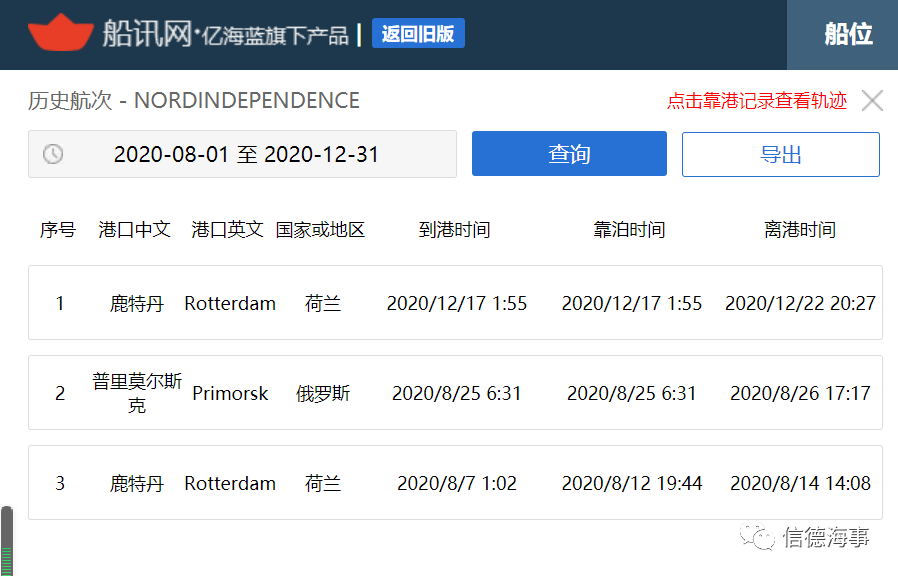 油輪觸碰碼頭，被扣押105天，賠償720萬(wàn)美元后才被放行
