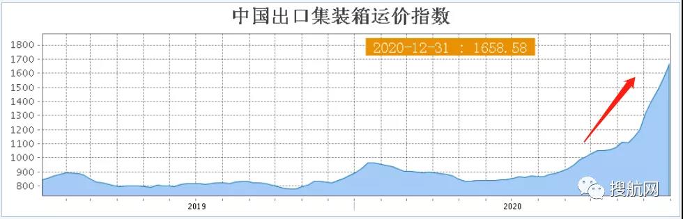 再見，2020！魔幻的一年，航運物流那些值得銘記的時刻