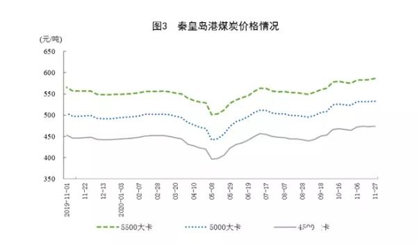煤炭價格半年暴漲50%！多家煤礦0庫存