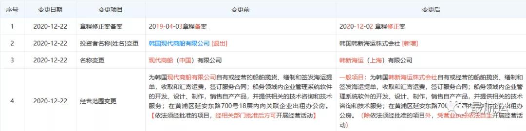 再見！從此再無現(xiàn)代商船，你好！韓新海運