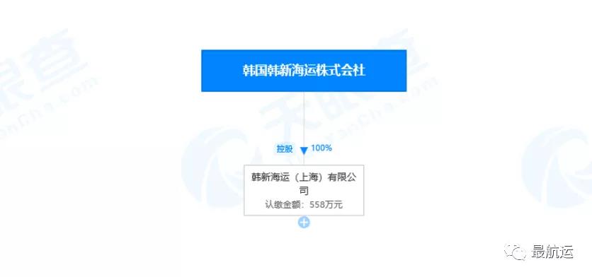 再見！從此再無現(xiàn)代商船，你好！韓新海運