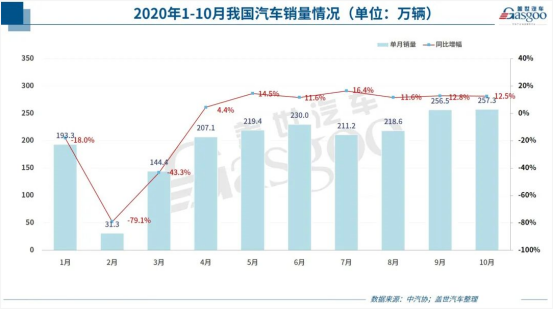 漲漲漲！汽車零部件出口額連續(xù)3個月創(chuàng)新高！訂單暴漲100%，排期到明年4月！