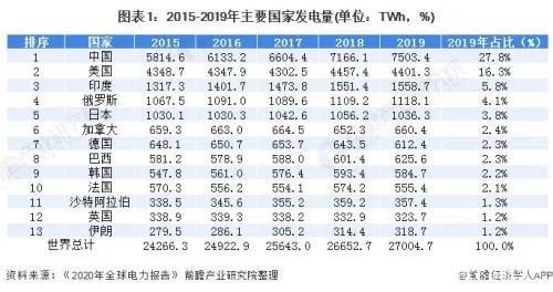 "不買我們煤炭，10億中國人在嚴(yán)寒中掙扎"？！